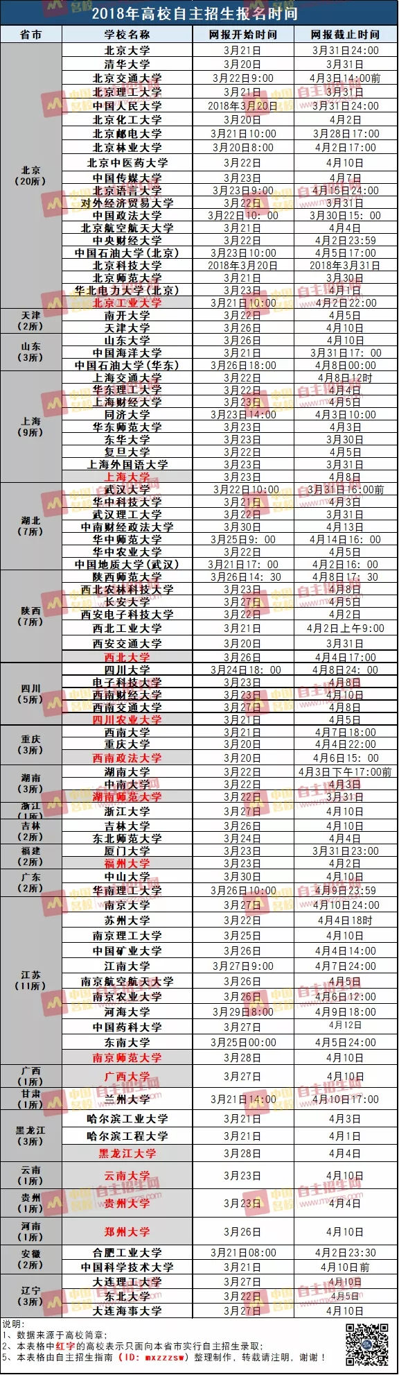 就是他了 2019自主招生報考關(guān)鍵時間匯總大參考