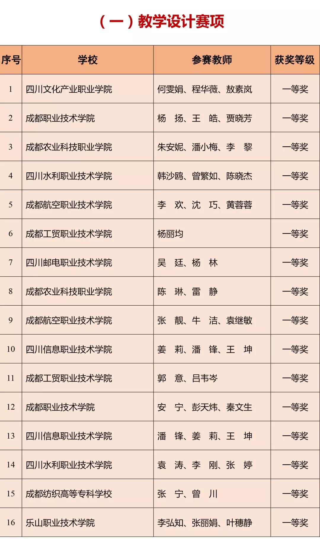 我省2018年高等職業(yè)院校教師教學(xué)能力大賽獲獎(jiǎng)名單公布，你家老師上榜了嗎？