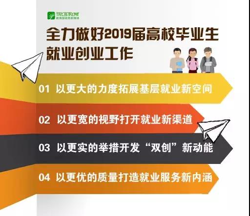 2019屆高校畢業(yè)生預(yù)計(jì)834萬人！教育部：努力實(shí)現(xiàn)畢業(yè)生更高質(zhì)量和更充分就業(yè)