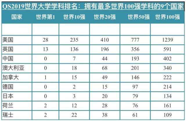 QS世界大學(xué)學(xué)科排名出爐，盤點四川重點高校