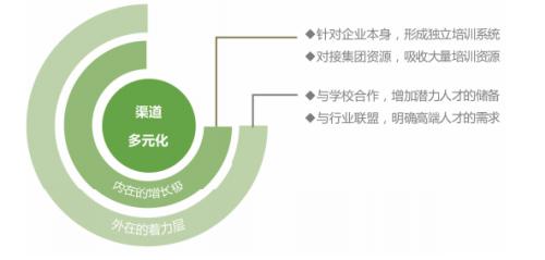 拓寬用人渠道、實(shí)行特崗聘任、強(qiáng)化師資儲(chǔ)備，各地創(chuàng)新機(jī)制破解學(xué)校美育師資難題