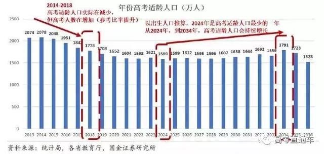 2019高考錄取率或高達90%！但進985的機會只有1%，你是那1％嗎？