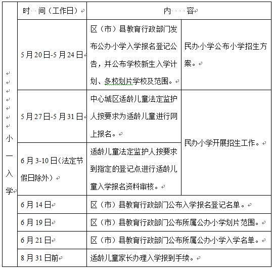 權(quán)威解讀！成都市小學(xué)一年級(jí)新生入學(xué)工作解讀