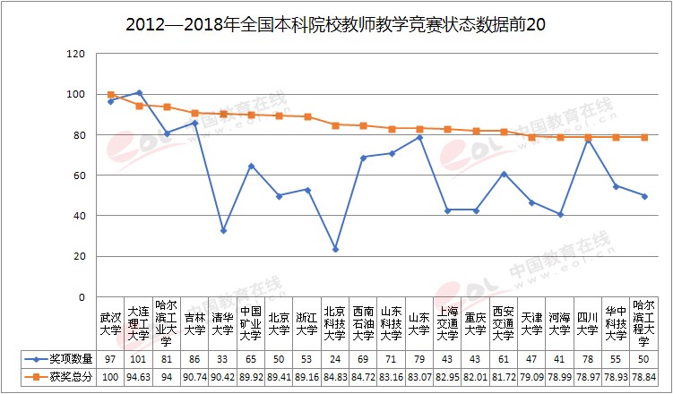 雙一流大學(xué)擇校指南之蜀地蓉城名?！拇ù髮W(xué)