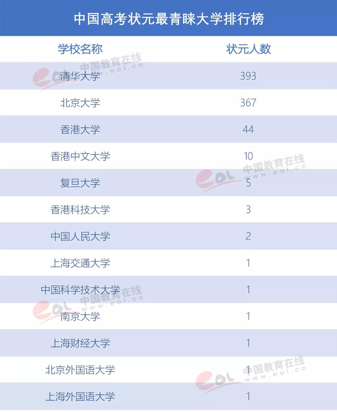那些放棄清華北大的學(xué)霸們，最后選擇了誰(shuí)？