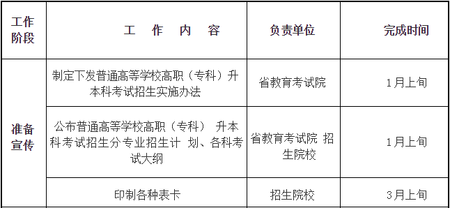四川省2019年普通高等學(xué)校在川招生?？其浫≡盒Ｕ{(diào)檔線