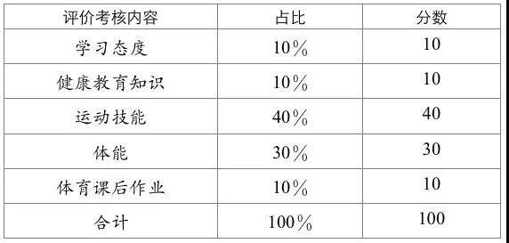 成都市高中階段學(xué)?？荚囌猩w育與健康考試實施方案發(fā)布