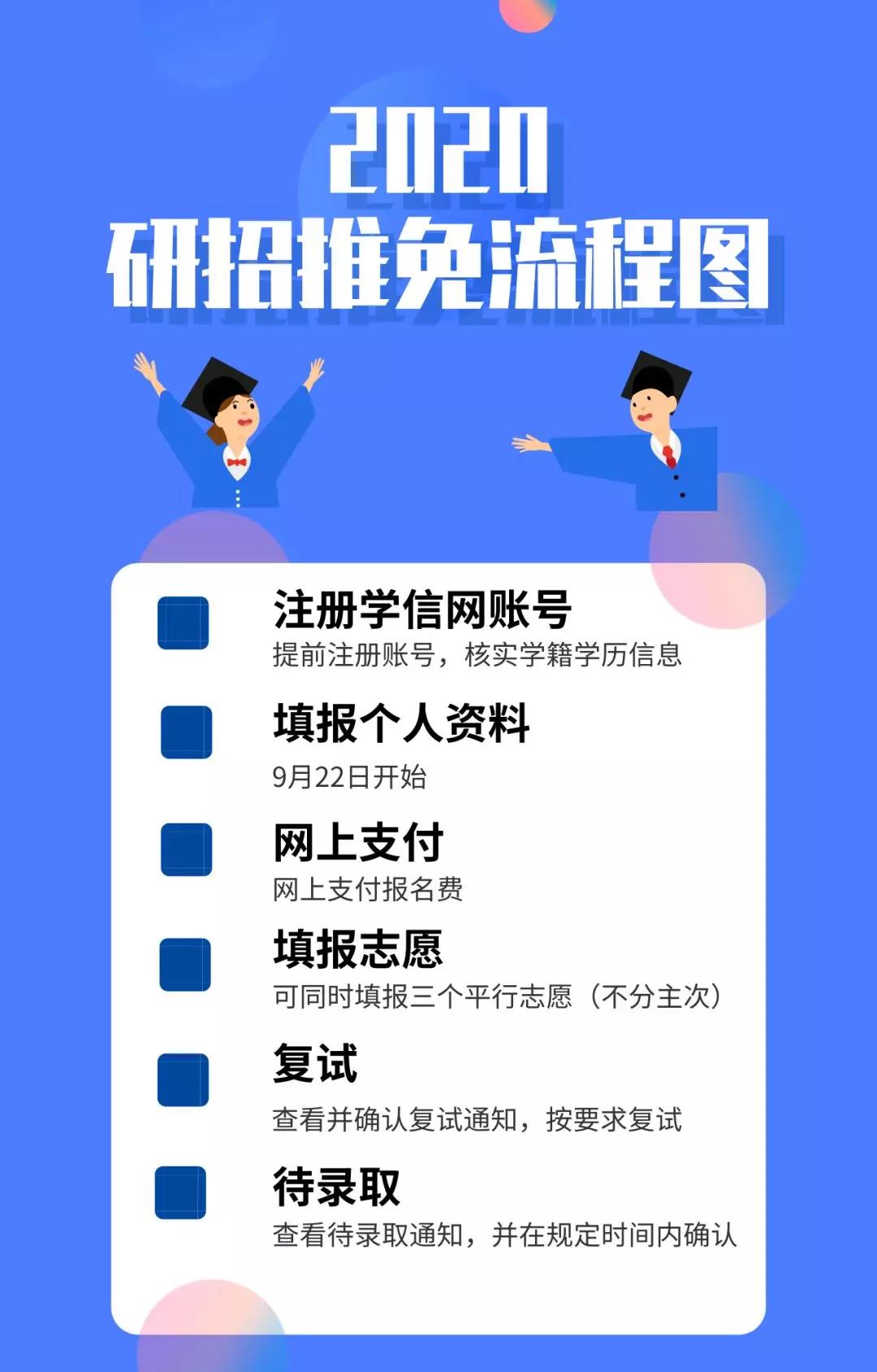 推免生看過來，2020“推免服務(wù)系統(tǒng)”操作流程出來了！
