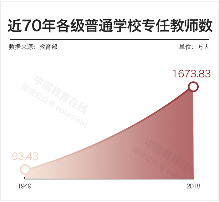 中國女教師真的太多了嗎？數(shù)據(jù)告訴你