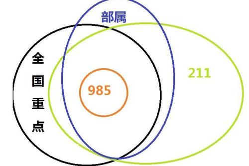 十大最熱門(mén)專(zhuān)業(yè) | 出路最廣、專(zhuān)業(yè)最熱、報(bào)考人數(shù)最多！