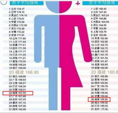 最新！1~18歲男女生身高標準表公布(2019版)，孩子的身高達標了嗎？