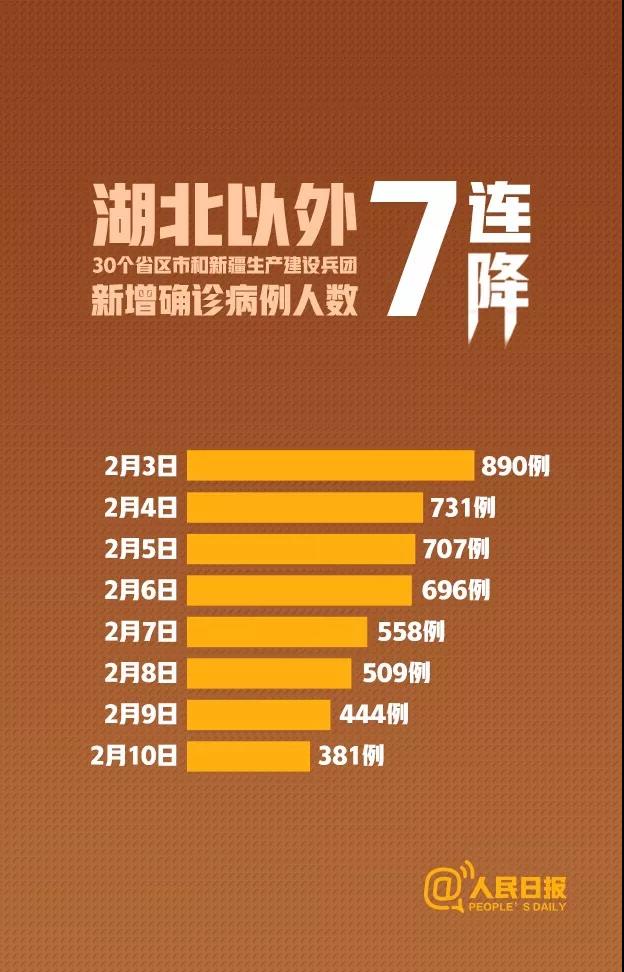 7連降！