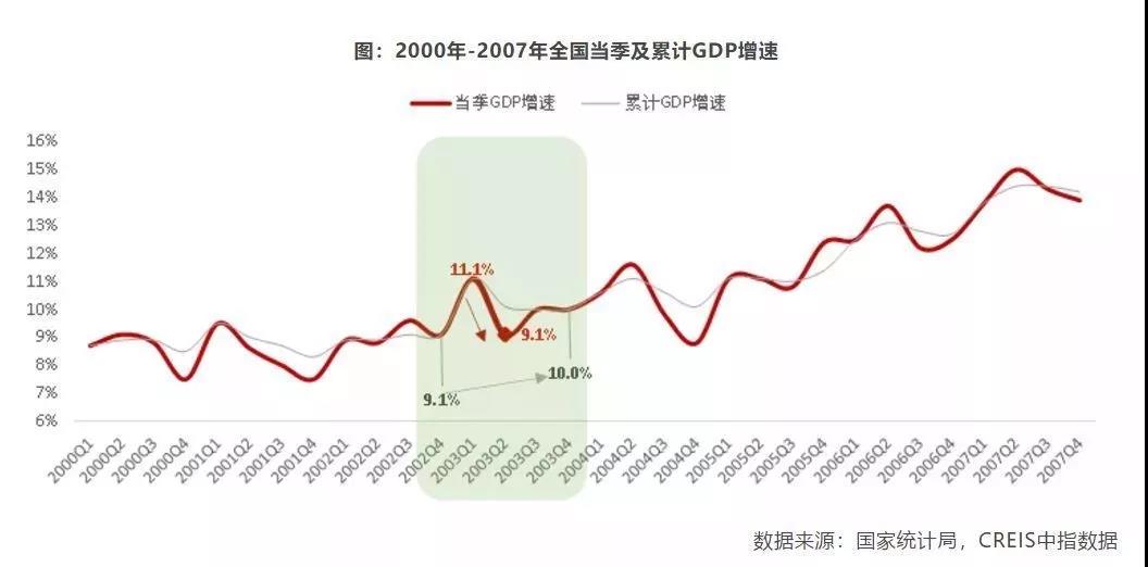 疫情下樓市成“速凍水餃”，成都學(xué)區(qū)房會降么？