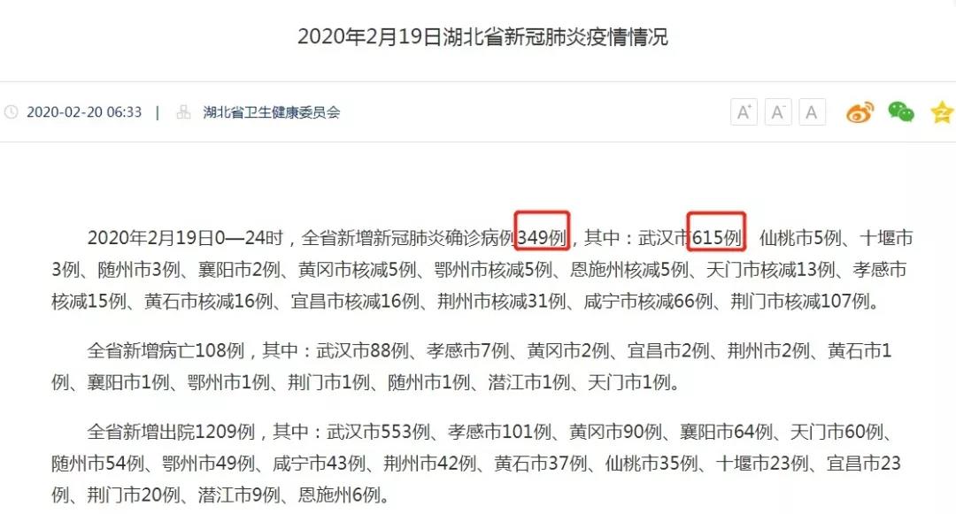 武漢新增確診病例高于湖北全省？這個數(shù)據(jù)你看懂了嗎？