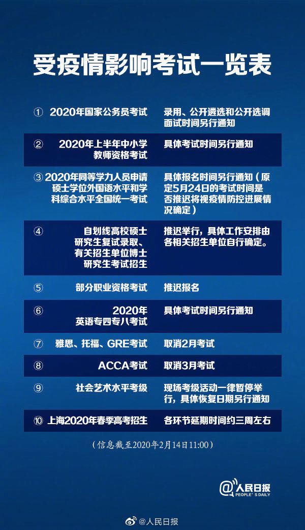 各省考研初試成績公布時間！這些考試推遲......