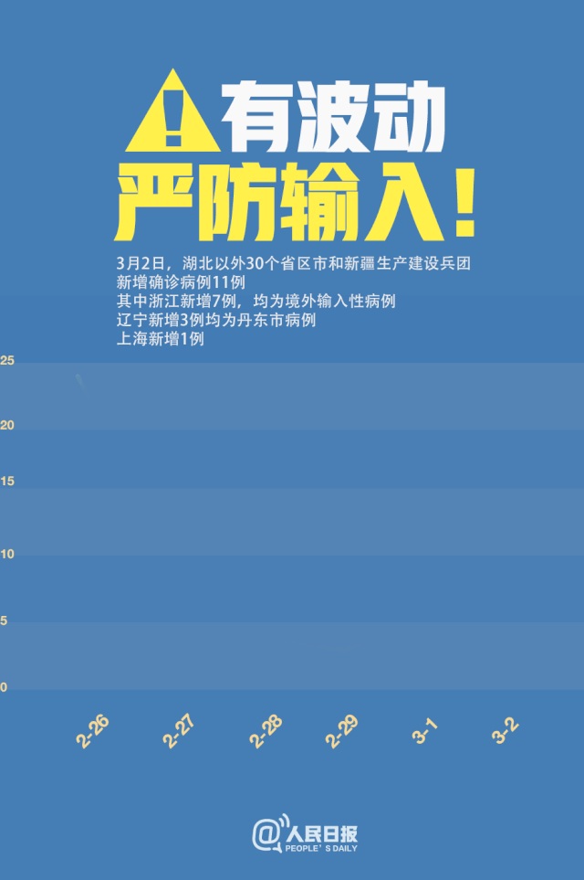 有波動，嚴(yán)防輸入！
