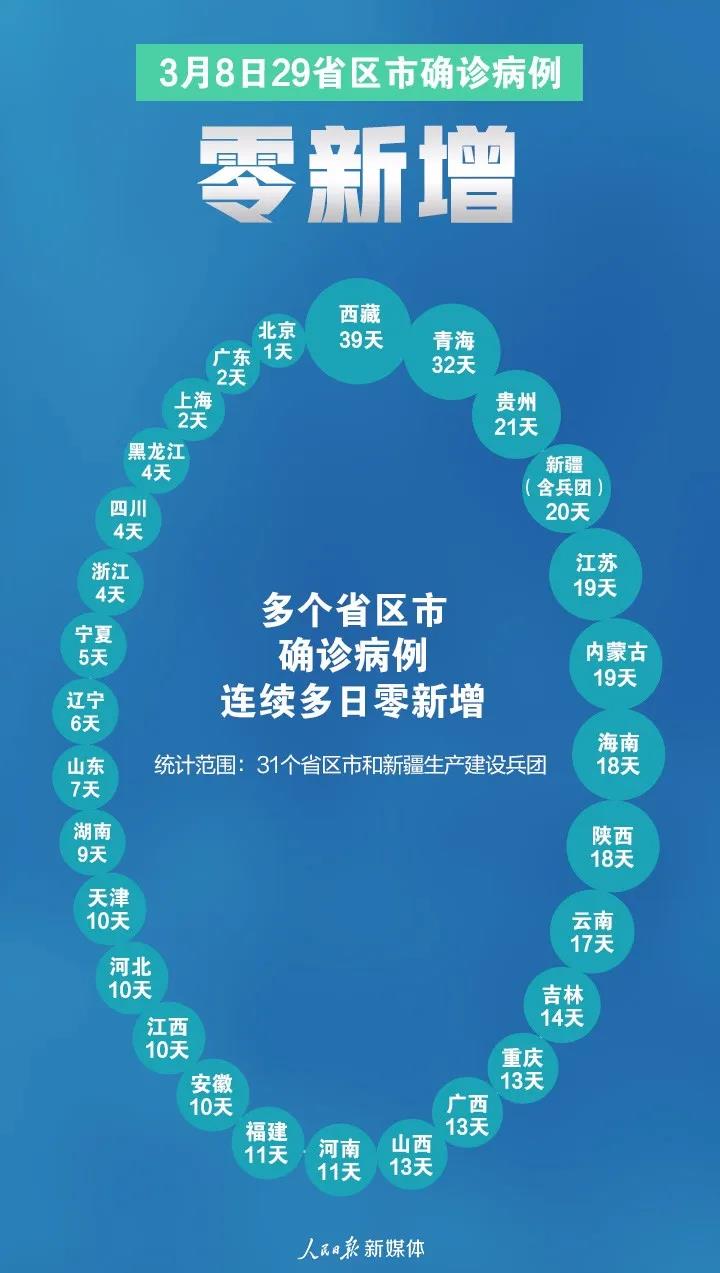 首次！29個(gè)零！