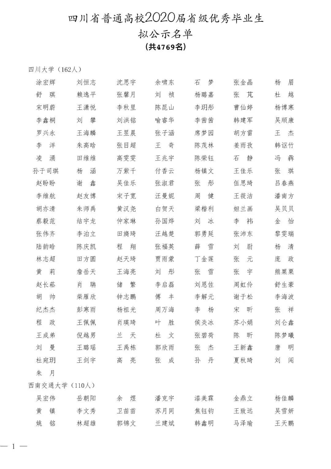 2020屆四川省優(yōu)秀大學(xué)畢業(yè)生公示名單出爐！4769名大學(xué)生擬表彰