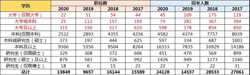 孩子想當公務員，高考志愿該如何規(guī)劃？選哪些專業(yè)更有優(yōu)勢？