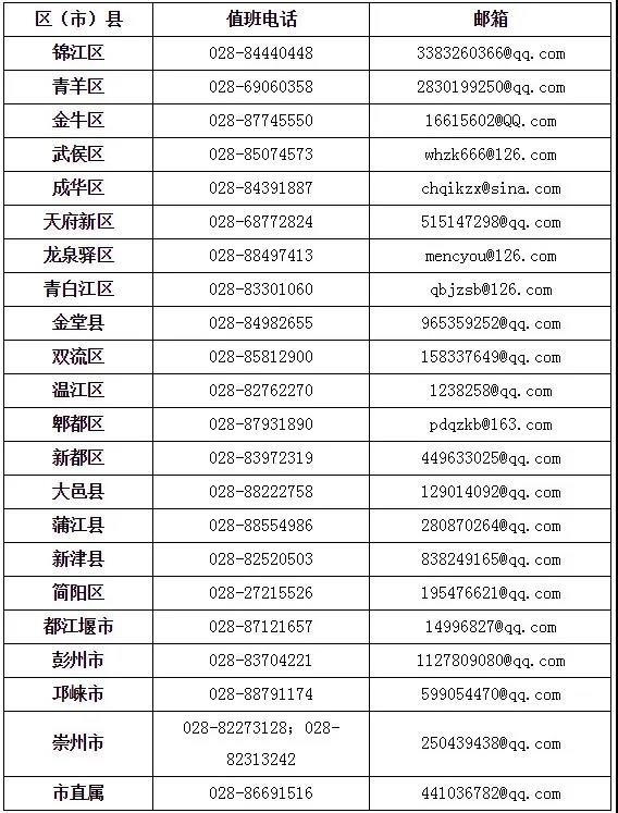 成都市2020年上半年高等教育自學(xué)考試課程免試、更改考籍工作3月16日—20日進行