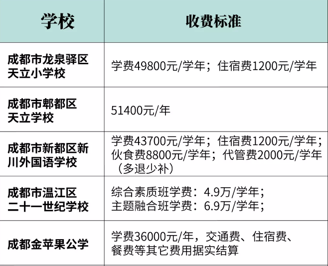 2020幼升小，民辦小學招生信息全解析，網(wǎng)報前一定要看！