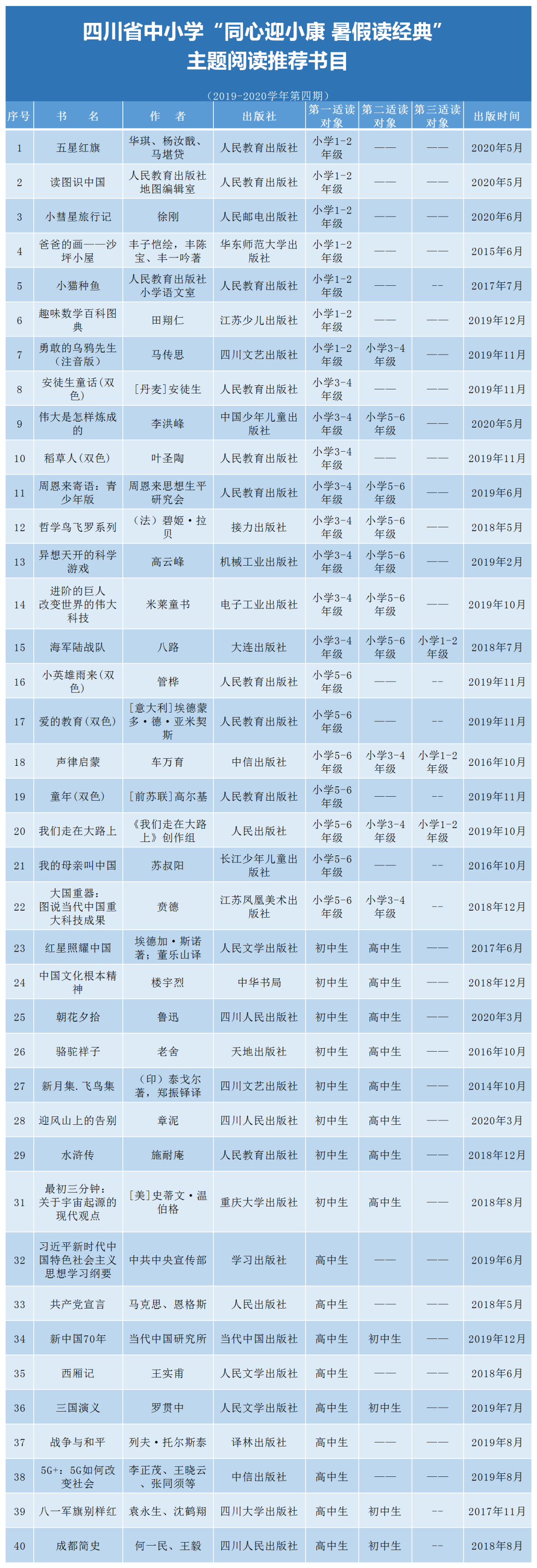 官宣！中小學(xué)生家長(zhǎng)必看！教育廳推薦書(shū)目來(lái)了（建議收藏）