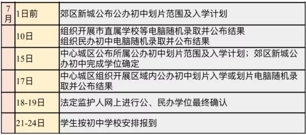 小搖號(hào)是怎么搖的？戶(hù)籍學(xué)籍可以二選一？成都戶(hù)籍也會(huì)被統(tǒng)籌？