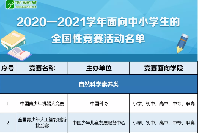 注意！那些五花八門的全國(guó)性競(jìng)賽，教育部只承認(rèn)這35項(xiàng)！