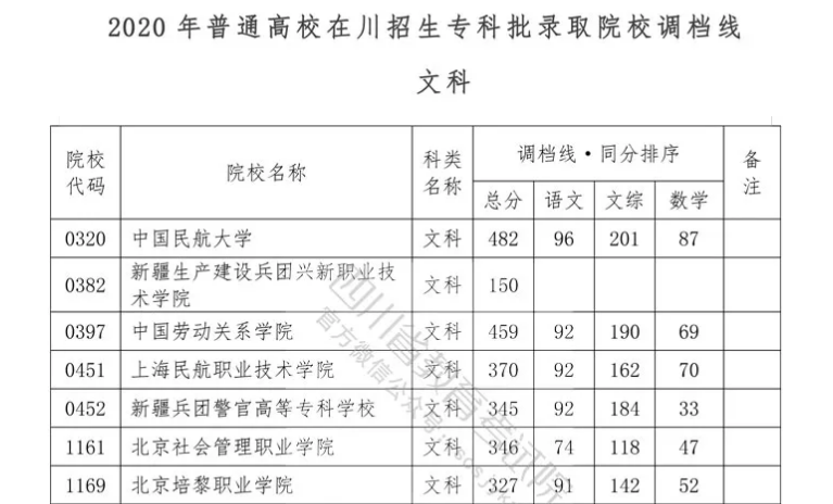 重磅！我省2020年?？婆{檔線出爐！