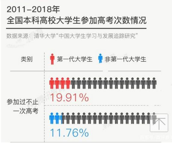 激烈！2020全國復(fù)讀生人數(shù)出爐，如何備考明年才不翻車？