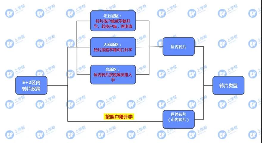 學(xué)籍在青五戶籍在青四？各區(qū)跨片小升初該怎么做？