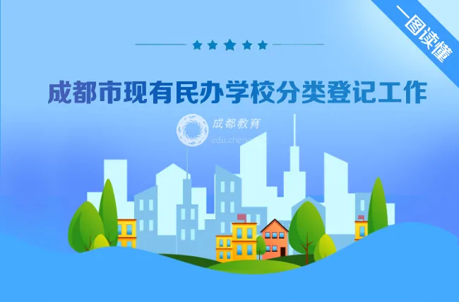 @民辦教育 年底要完成，你登記了嗎？