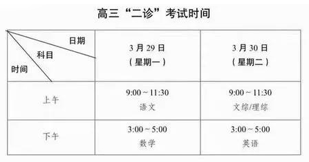  高中 | 成都高三二診真題免費領(lǐng)??！高清可打印！